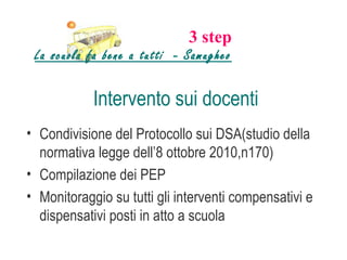 3 step
 La scuola fa bene a tutti - Samugheo

            Intervento sui docenti
• Condivisione del Protocollo sui DSA(studio della
  normativa legge dell’8 ottobre 2010,n170)
• Compilazione dei PEP
• Monitoraggio su tutti gli interventi compensativi e
  dispensativi posti in atto a scuola
 
