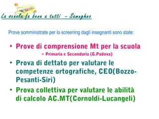 La scuola fa bene a tutti - Samugheo

  Prove somministrate per lo screening dagli insegnanti sono state:

   • Prove di comprensione Mt per la scuola
                   » Primaria e Secondaria (G.Padova)

   • Prova di dettato per valutare le
     competenze ortografiche, CEO(Bozzo-
     Pesanti-Siri)
   • Prova collettiva per valutare le abilità
     di calcolo AC.MT(Cornoldi-Lucangeli)
 