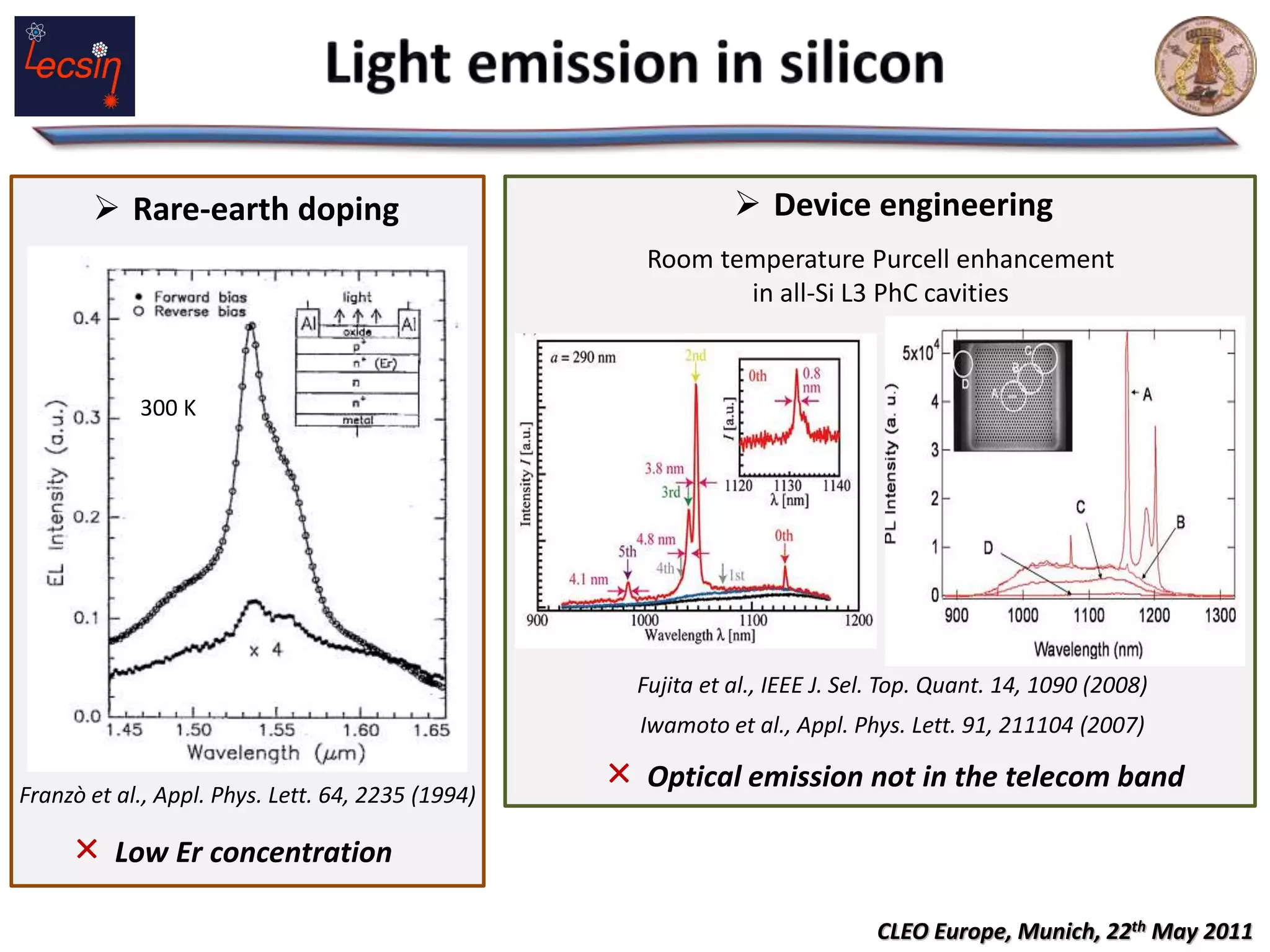 Photoluminescence spectroscopy of silicon photonic crystal nanocavities ...