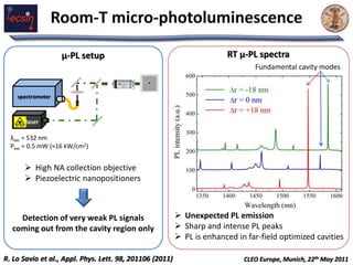 Photoluminescence spectroscopy of silicon photonic crystal nanocavities ...