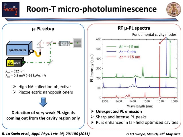 Photoluminescence spectroscopy of silicon photonic crystal nanocavities ...