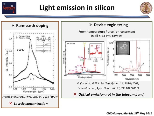 photoluminescence spectroscopy