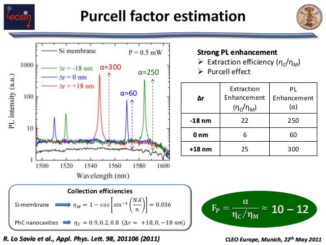 photoluminescence spectroscopy