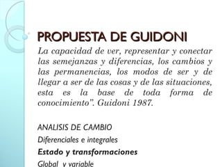 PROPUESTA DE GUIDONIPROPUESTA DE GUIDONI
La capacidad de ver, representar y conectar
las semejanzas y diferencias, los cambios y
las permanencias, los modos de ser y de
llegar a ser de las cosas y de las situaciones,
esta es la base de toda forma de
conocimiento”. Guidoni 1987.
ANALISIS DE CAMBIO
Diferenciales e integrales
Estado y transformaciones
Global y variable
 