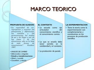 MARCO TEORICOMARCO TEORICO
 