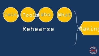 Timing

Tools
Tools

Who

Rehearse

What
Making

 