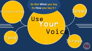 Its Not What you Say
Its How you Say It !
Pronunciation

Speed

Use

Your

Voice

Tone
Stress

 