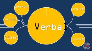 Coherent

Complete

Correct

Verbal
Clear

Concrete

 