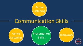 Active
Listening

Communication Skills
Active
Listening

Presentation
Skills

Teamwork

 
