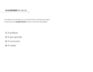 La actividad de educar
Una experiencia educativa es un acontecimiento complejo que según
la descripcion de Joseph Schwab implica 4 elementos distingibles
1. El profesor
2. El que aprende
3. El curriculum
4. El medio
 