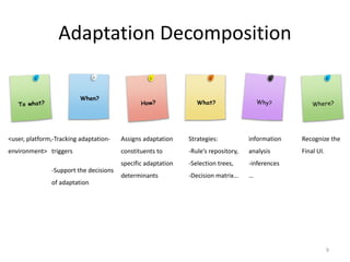 Agile method in the support of UI Context-Aware Adaptation. | PPT