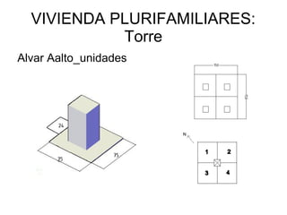 VIVIENDA PLURIFAMILIARES:
            Torre
Alvar Aalto_unidades
 