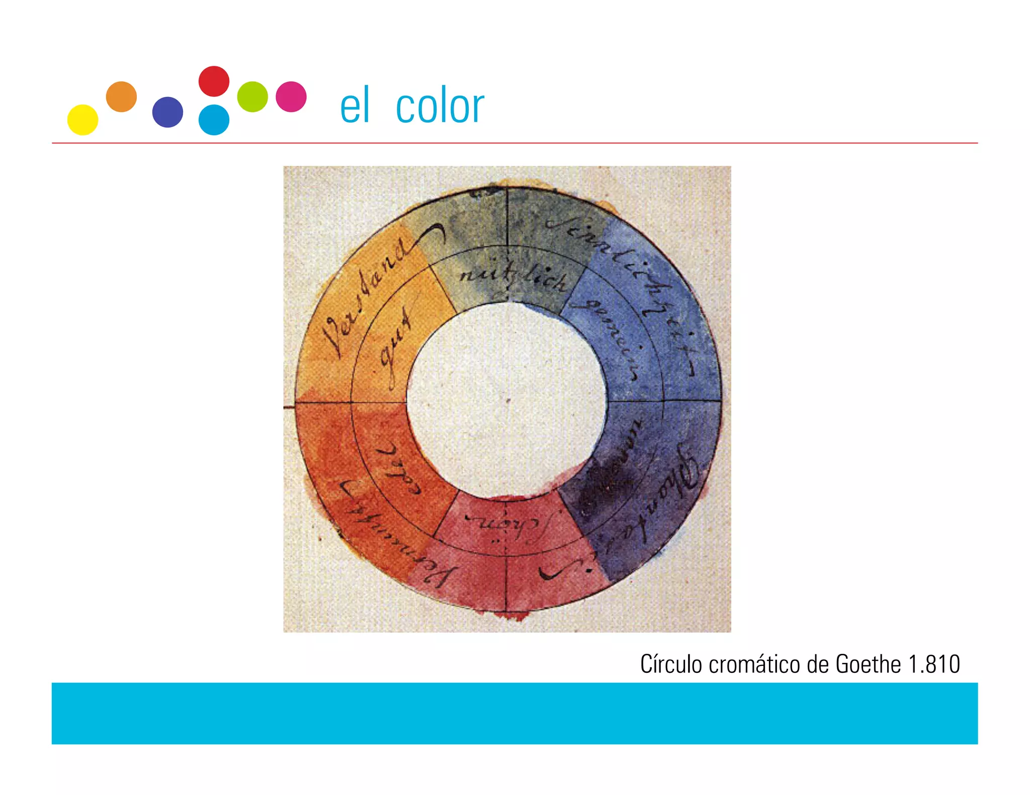 el color




           Círculo cromático de Goethe 1.810
 