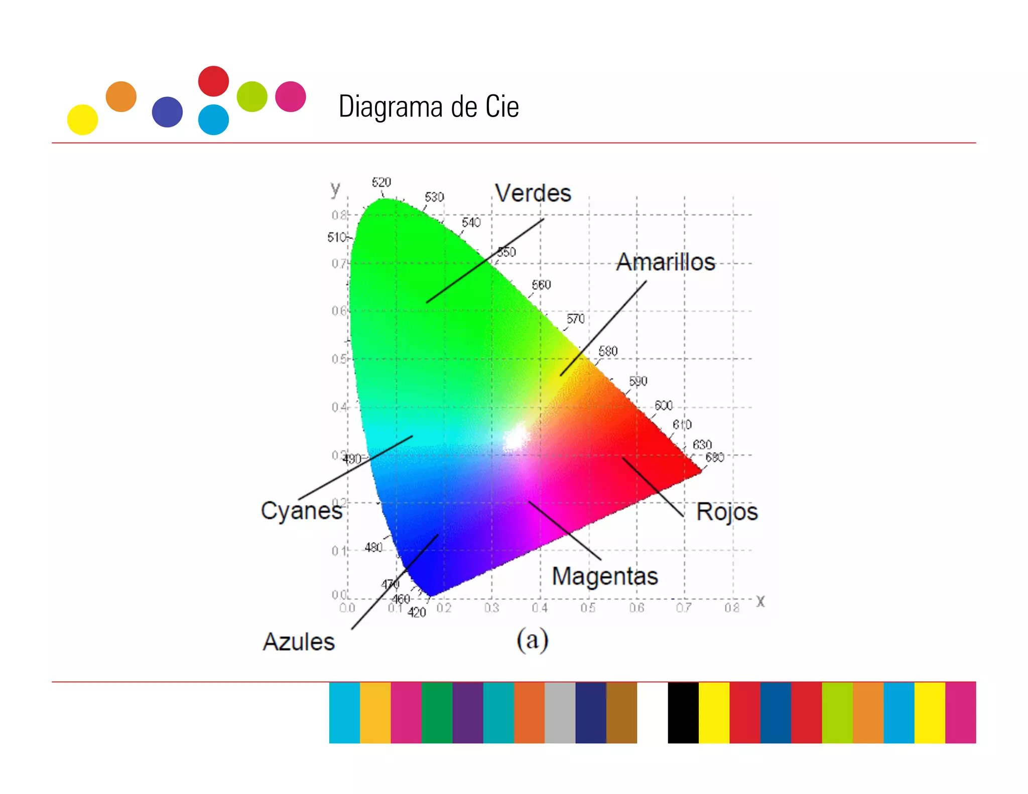 Diagrama de Cie
 