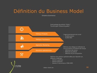 WWW.Y-NOTE.CM
Définition du Business Model
06
1
Politique Produits
Politique Fourisseurs
Approche Marketing
Solutions opérationnels
Quel typologie de produits ? Niche ?
Tous les types ? Niveau de qualité ?
L’approvisionnement est crucial :
- Qualité produits
- Qualité délai
Définition des ciblages et méthodes de
communications et ambiance de marque
- Définitions des canaux
- Méthode de publicité
- Définition du prix d’acquisition
Définition des solutions opérationnelles pour répondre aux
différents challenges:
- Solution Logistique
- Solution Paiement
- Solution IT (eCommerce / CRM / ERP)
Orienté eCommerce
 