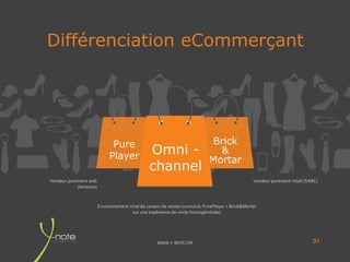 WWW.Y-NOTE.CM
Différenciation eCommerçant
07
Omni -
channel
Pure
Player
Brick
&
Mortar
Vendeur purement retail (SABC)Vendeur purement web
(Amazon)
Environnement mixé de canaux de ventes (cumul du PurePlayer + Brick&Mortar
sur une expérience de vente homogénéisée)
 