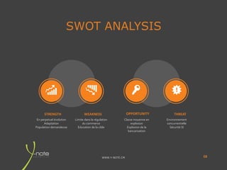 WWW.Y-NOTE.CM
SWOT ANALYSIS
08
INTERNAL
STRENGTH WEAKNESS OPPORTUNITY THREAT
En perpetuel évolution
Adaptation
Population demandeuse
Limite dans la régulation
du commerce
Education de la cible
Classe moyenne en
explosion
Explosion de la
bancarisation
Environnement
concurrentielle
Sécurité SI
 