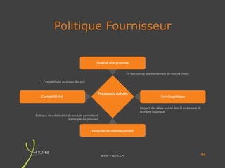 WWW.Y-NOTE.CM
Politique Fournisseur
09
Qualité des produits
Suivi logistiqueCompétitivité
Produits de remplacement
Respect des délais crucial dans le traitement de
la chaine logistique
En fonction du positionnement de marché choisi.
Politique de substitution de produits permettant
d’anticiper les pénuries
Compétitivité au niveau des prix
Processus Achats
 