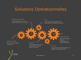 WWW.Y-NOTE.CM
Solutions Opérationnelles
11
Outils de gestion de la relation client.
Segmentation de clientèle et prospection
CRM
Gestion comptable et
financière.
Gestion des stocks.
Gestion des RH / etc…
Intégration ERP
Gestion de la chaine logistique efficace et
infaillible sans exploser les coûts
Livraison
Vendre des produits c’est bien
Être capable de récupérer
l’argent c’est mieux
PaiementPIM : Product Information
management
Gestion produits
Votre interface avec votre client
crucial comme dans tous commerce
Boutique eCommerce
 