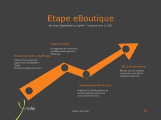 WWW.Y-NOTE.CM
Etape eBoutique
12
Environnement Grap!hique
Intégration HTML
Développement Back & Front
SEO & WebMarketing
Création d’une maquette
ergonomique et adapté a la
charte.
Wireframe d’expérience client
En respectant les normes et si
possible orienté responsive
webdesign
Intégration et développement de
module spécifique permettant
d’assurer le fonctionnel
Mise en place de politique
d’acquisition de traffic et
intégration des costs.
En mode StepByStep ou Agilité – Toujours avec un CDC
 