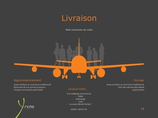 WWW.Y-NOTE.CM
Livraison
13
Approvisionnement Stockage
Livraison Client
Assez similaire au commerce traditionnel
Rassurant de voir que les processus
d’import sont devenu plus fluide
Assez similaire au commerce traditionnel.
Avec des volumes plus élevés
quand même
Vrai challenge eCommerce:
- Délai
- Adressage
- Coût
- Livraison illimité forfait ?
Réel contrainte de coûts
 