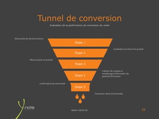 WWW.Y-NOTE.CM
Tunnel de conversion
15
Etape 1
Etape 2
Etape 3
Etape 4
Etape 5
Localisation et choix d’un produit
Création de compte ou
remplissage d’information de
paiement & livraison
Conversion client (Commande)
Découverte du site eCommerce
Mise au panier du produit
Confirmation de commande
Evaluation de la performance de conversion de vente
 