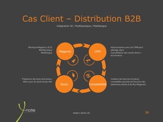 WWW.Y-NOTE.CM
Cas Client – Distribution B2B
26
Magento CRM
Stock Comptabilité
Interconnexion avec son CRM pour
pilotage client
Consolidation des ventes direct +
eCommerce
Création des factures et pièces
comptables associés (en fonction des
paiements clients et du flux Magento)
Boutique Magento 1.8 CE
Multiboutique
Multilangue
Prépartion des bons de livraison
Mise a jour du stock temps réel
Intégration SI / Multiboutique / Multilangue
 