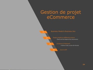 WWW.Y-NOTE.CM
Gestion de projet
eCommerce
04
Business Model & Business Dev
Etapes projets et différents acteurs
Livraison et Paiement
Suivi et KPI
Quels sont les étapes et les intervenants
2 facteurs clés cruciaux de réussite
01
02
03
04
 