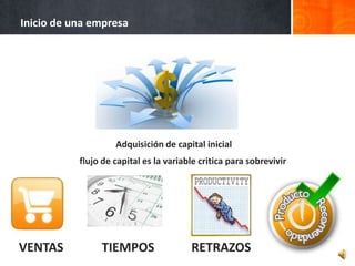 Inicio de una empresa




                    Adquisición de capital inicial
           flujo de capital es la variable critica para sobrevivir




VENTAS          TIEMPOS                 RETRAZOS
 