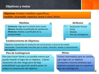 Objetivos y metas

 Objetivos: Estados medibles específicos; medible, alcanzable, explicito,
 breve y claro, fecha.

                 Medidas                                                     Atributos
     Existencia: Algo que no existía ahora existe                     •   Declaración Precisa
     Eficacia: Medida cuantificable de satisfacción                   •   Fecha
     Eficiencia: Medida cuantificable de la                           •   Medida
     productividad                                                    •   Plan de
                                                                          contingencia
   Establecimiento de Objetivos
  Objetivos representan la resolución de conclusiones y alcance de estado
  desaseado. Caracterizado mas bien por la visión, intuición, tanteo y conocimiento
  del negocio.
   Plan de Contingencia                                          Metas
Plan para hacer frente a un posible evento que              Puntos intermedios para en camino
pueda impedir el logro de un objetivo. Cubren               para logro de un objetivo.
situaciones de alto riesgo pero de baja                     Comparten mismos atributos que
probabilidad cuya aparición podría poner en                 objetivos excepto que no requieren
peligro la consecución del objetivo.                        plan de contingencia.
 
