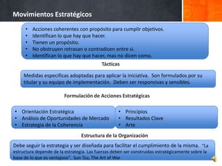 Movimientos Estratégicos
      •   Acciones coherentes con propósito para cumplir objetivos.
      •   Identifican lo que hay que hacer.
      •   Tienen un propósito.
      •   No obstruyen retrasan o contradicen entre si.
      •   Identifican lo que hay que hacer, mas no dicen como.
                                           Tácticas

     Medidas especificas adoptadas para aplicar la iniciativa. Son formulados por su
     titular y su equipo de implementación. Deben ser responsivas y sensibles.

                         Formulación de Acciones Estratégicas

• Orientación Estratégica                           • Principios
• Análisis de Oportunidades de Mercado              • Resultados Clave
• Estrategia de la Coherencia                       • Arte
                                 Estructura de la Organización
Debe seguir la estrategia y ser diseñada para facilitar el cumplimiento de la misma. “La
estructura depende de la estrategia. Las fuerzas deben ser construidas estratégicamente sobre la
base de lo que es ventajoso”. Sun Tzu, The Art of War
 