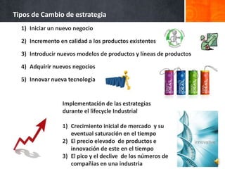Tipos de Cambio de estrategia
  1) Iniciar un nuevo negocio

  2) Incremento en calidad a los productos existentes

  3) Introducir nuevos modelos de productos y líneas de productos

  4) Adquirir nuevos negocios

  5) Innovar nueva tecnología


                 Implementación de las estrategias
                 durante el lifecycle Industrial

                 3)Crecimiento inicial de mercado y su
                 eventual saturación en el tiempo
                 4)El precio elevado de productos e
                 innovación de este en el tiempo
                 5)El pico y el declive de los números de
                 compañias en una industria
 