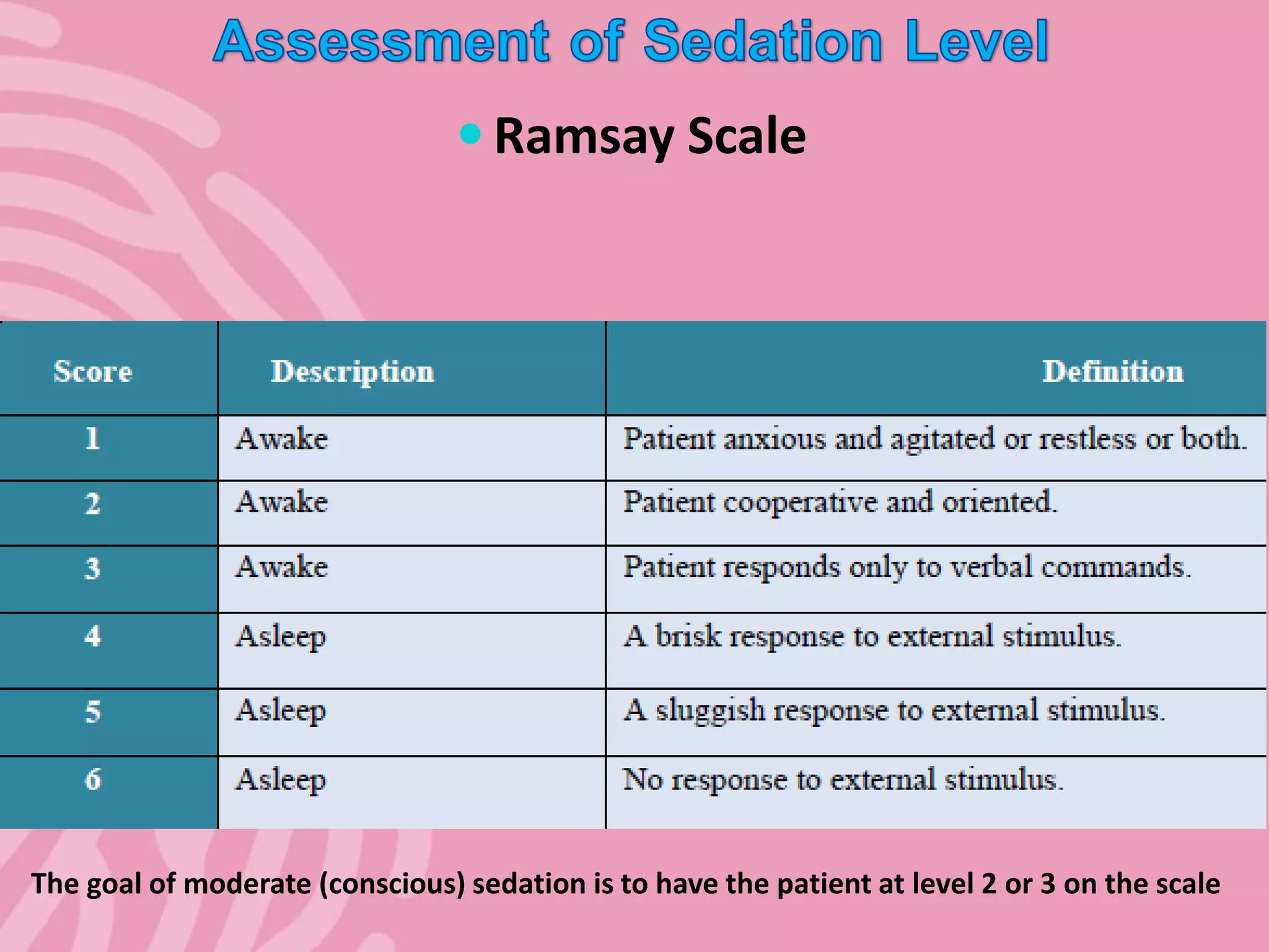  Ramsay Scale
The goal of moderate (conscious) sedation is to have the patient at level 2 or 3 on the scale
 
