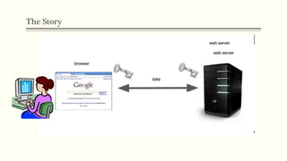 Transport Layer Security | PDF
