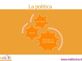 La politica 