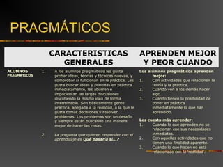 PRAGMÁTICOS 
ALUMNOS 
PRAGMATICOS 
1. A los alumnos pragmáticos les gusta 
probar ideas, teorías y técnicas nuevas, y 
comprobar si funcionan en la práctica. Les 
gusta buscar ideas y ponerlas en práctica 
inmediatamente, les aburren e 
impacientan las largas discusiones 
discutiendo la misma idea de forma 
interminable. Son básicamente gente 
práctica, apegada a la realidad, a la que le 
gusta tomar decisiones y resolver 
problemas. Los problemas son un desafío 
y siempre están buscando una manera 
mejor de hacer las cosas. 
2. La pregunta que quieren responder con el 
aprendizaje es Qué pasaría si...? 
Los alumnos pragmáticos aprenden 
mejor: 
1. Con actividades que relacionen la 
teoría y la práctica. 
2. Cuando ven a los demás hacer 
algo. 
3. Cuando tienen la posibilidad de 
poner en práctica 
inmediatamente lo que han 
aprendido. 
Les cuesta más aprender: 
1. Cuando lo que aprenden no se 
relacionan con sus necesidades 
inmediatas. 
2. Con aquellas actividades que no 
tienen una finalidad aparente. 
3. Cuando lo que hacen no está 
relacionado con la 'realidad'. 
CARACTERISTICAS 
GENERALES 
APRENDEN MEJOR 
Y PEOR CUANDO 
 