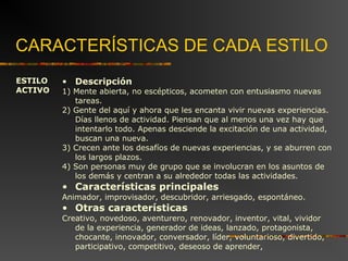 CARACTERÍSTICAS DE CADA ESTILO 
ESTILO 
ACTIVO 
• Descripción 
1) Mente abierta, no escépticos, acometen con entusiasmo nuevas 
tareas. 
2) Gente del aquí y ahora que les encanta vivir nuevas experiencias. 
Días llenos de actividad. Piensan que al menos una vez hay que 
intentarlo todo. Apenas desciende la excitación de una actividad, 
buscan una nueva. 
3) Crecen ante los desafíos de nuevas experiencias, y se aburren con 
los largos plazos. 
4) Son personas muy de grupo que se involucran en los asuntos de 
los demás y centran a su alrededor todas las actividades. 
• Características principales 
Animador, improvisador, descubridor, arriesgado, espontáneo. 
• Otras características 
Creativo, novedoso, aventurero, renovador, inventor, vital, vividor 
de la experiencia, generador de ideas, lanzado, protagonista, 
chocante, innovador, conversador, líder, voluntarioso, divertido, 
participativo, competitivo, deseoso de aprender, 
 