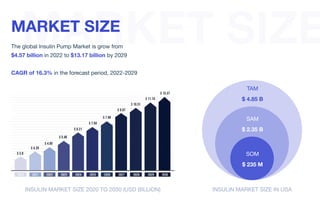 Insulin market size 2020 to 2030 (USD Billion) Insulin market size in usa
Market size
The global Insulin Pump Market is gr...