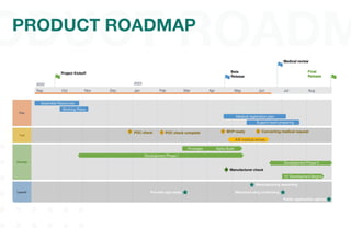 Product roadmap
 