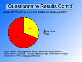 Questionnaire Results Cont'd Question10- Would you prefer long articles or short paragraphs? As you can see from the pie chart above a considerately large amount of people prefer long articles.  This may be because they prefer to know in depth information about the bands/people featured. 