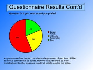 Questionnaire Results Cont'd Question 5- If yes, what would you prefer? As you can see from the pie chart above a large amount of people would like to receive concert ticket as a prize. However I would have to do more investigation into other ideas as a quarter of people selected this option. 