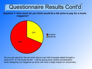 Questionnaire Results Cont'd Question 7- How much do you think would be a fair price to pay for a music  magazine? As you can see from the pie chart above over half of people asked thought a price of £1- £1.50 would be fair.  I will be giving price careful consideration when designing my magazine as price can have a large impact on consumers. 