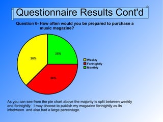 Questionnaire Results Cont'd Question 6- How often would you be prepared to purchase a  music magazine? As you can see from the pie chart above the majority is split between weekly and fortnightly.  I may choose to publish my magazine fortnightly as its inbetween  and also had a large percentage. 