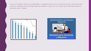 EN LOS ÚLTIMOS AÑOS HA DECRECIDO LA IMPORTANCIA DE LAS POLÍTICAS DE CAPACITACIÓN
PARA EL PRIMER GRUPO POSIBLEMENTE DEBIDO A QUE FUE EL GRUPO QUE HISTÓ RICAMENTE
RECIBIÓ MÁS CURSOS,
 