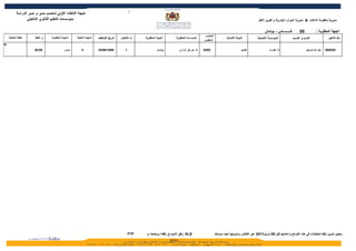 ‫7‬
            ‫نتيجة النتقاء الولي لمنصب مدير و مدير الدراسة‬
                   ‫بمؤسسات التعليم الثانوي التأهيلي‬                                                                                                                                       ‫مديرية منظومة العلم & مديرية الموارد البشرية و تكوين الطر‬


                                                                                                                                                                                                ‫فـــــــــاس - بولمان‬       ‫50‬           ‫الجهة المطلوبة :‬
                                                                                                                                                ‫المنصب‬
     ‫نقطة المقابلة‬      ‫م. النقط‬   ‫المهمة المطلوبة‬     ‫المهمة الحالية‬   ‫تاريخ التوظيف‬   ‫ت الختيار‬    ‫النيابة المطلوبة‬   ‫المؤسسة المطلوبة‬                          ‫النيابة الصلية‬          ‫المؤسسة الصلية‬                ‫السم و النسب‬              ‫رقم التأجير‬
                                                                                                                                               ‫المطلوب‬
‫50‬

                       ‫00,63‬                  ‫مديــر‬       ‫4‬            ‫9891/90/61‬         ‫1‬                   ‫بولمان‬     ‫ثا. ابو بكر الرازي‬   ‫3929‬                            ‫كلميم‬               ‫ثا. تغمرت‬                     ‫عبد ال لمسايل‬   ‫935563‬




                                                                                               ‫‪FTP‬‬    ‫‪ XLS‬وفق النمودج رفقته ووضعه ب‬                      ‫ـ يتعين تدوين نقط المقابلت في هذه اللوائح وإعادتها قبل 50 أبريل1102 عبر الفاكس وتدوينها أيضا بمستند‬
 