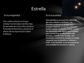 Estrella
 En la antigüedad                            En la actualidad
                                             Una estrella es una enorme esfera de
Una esfera exterior en la que                gas muy caliente y brillante. Las
estaban las llamadas estrellas fijas.        estrellas producen su propia luz y
Se pensaba que esta esfera exterior          energía mediante un proceso llamado
fluctuaba lentamente y producía el           fusión nuclear. La fusión sucede cuando
efecto de los equinoccios (véase             los elementos más ligeros son forzados
Eclíptica).                                  para convertirse en elementos más
                                             pesados. Cuando esto sucede, una
                                             tremenda cantidad de energía es creada
                                             causando que la estrella se caliente y
                                             brille. A las estrellas se les encuentra en
                                             una variedad de tamaños y colores.
 