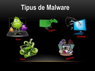 Tipus de Malware


                           Phishing
Virus




    Cucs
 