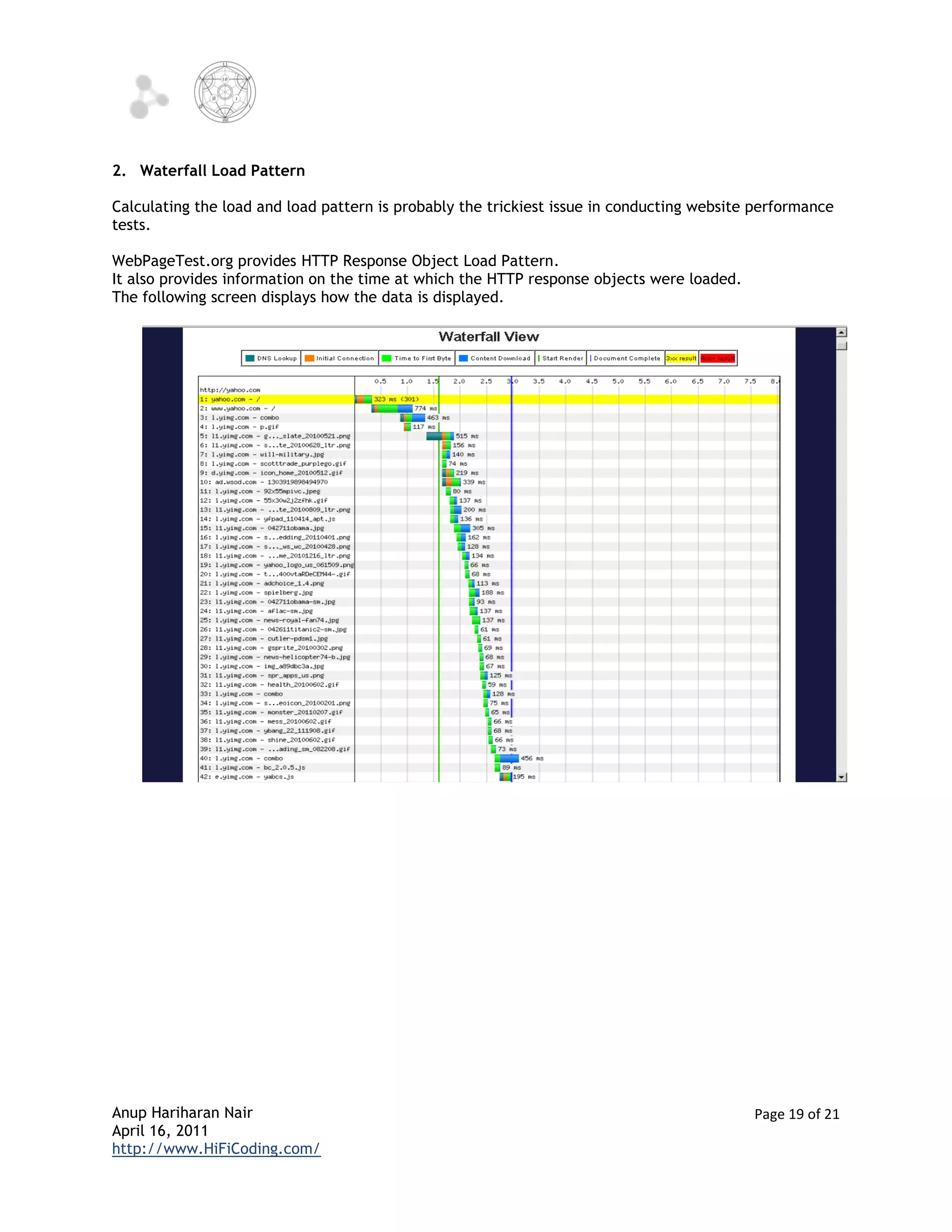 2. Waterfall Load Pattern

Calculating the load and load pattern is probably the trickiest issue in conducting website performance
tests.

WebPageTest.org provides HTTP Response Object Load Pattern.
It also provides information on the time at which the HTTP response objects were loaded.
The following screen displays how the data is displayed.




Anup Hariharan Nair                                                                        Page 19 of 21
April 16, 2011
http://www.HiFiCoding.com/
 