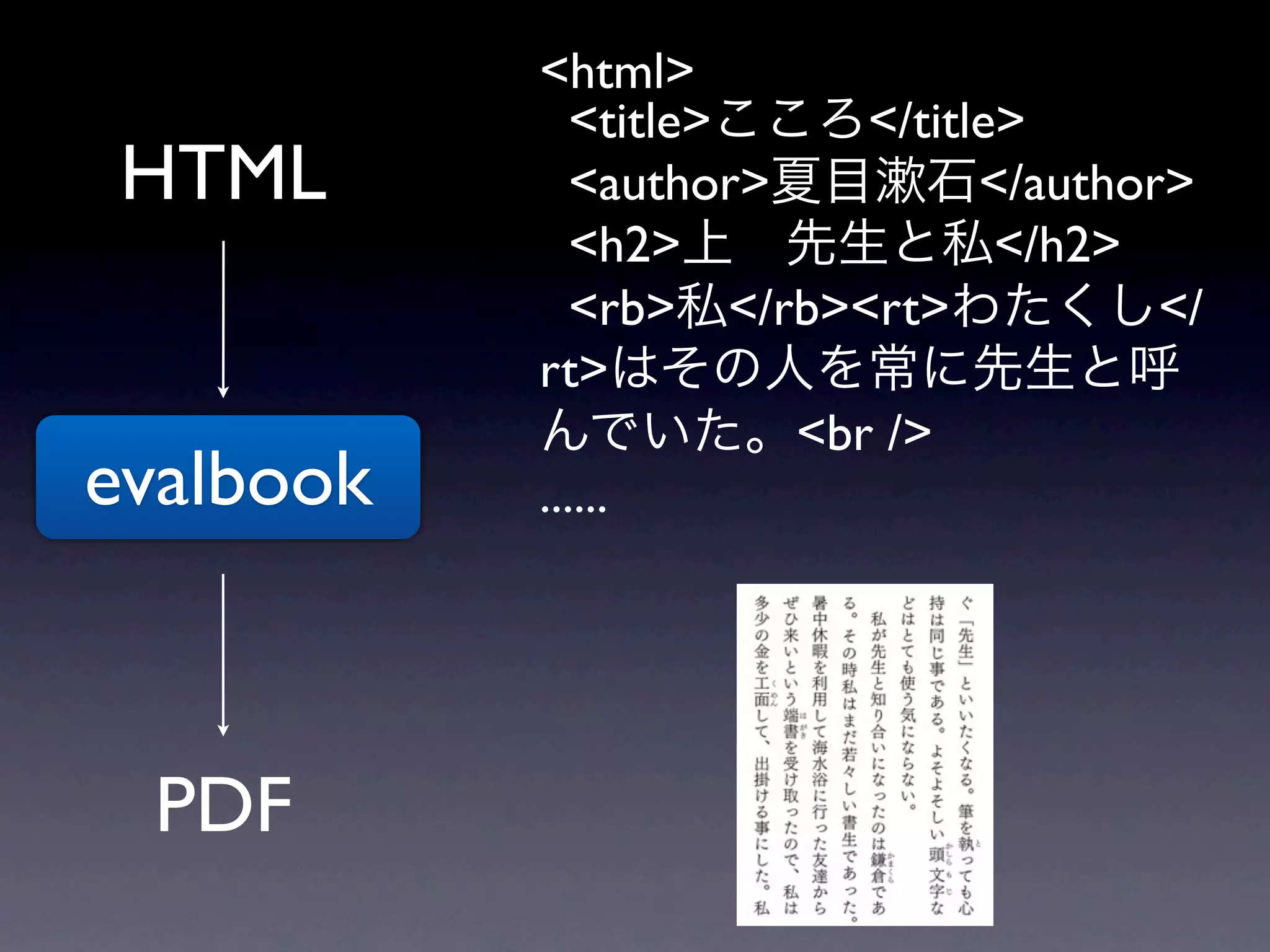 <html>
              <title>こころ</title>
HTML          <author>夏目漱石</author>
              <h2>上 先生と私</h2>
              <rb>私</rb><rt>わたくし</
           rt>はその人を常に先生と呼
           んでいた。<br />
evalbook   ......




 PDF
 