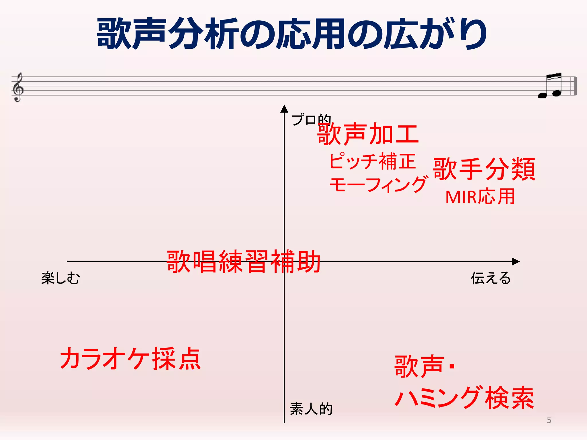 声分析による才能の見つけ方伸ばし方